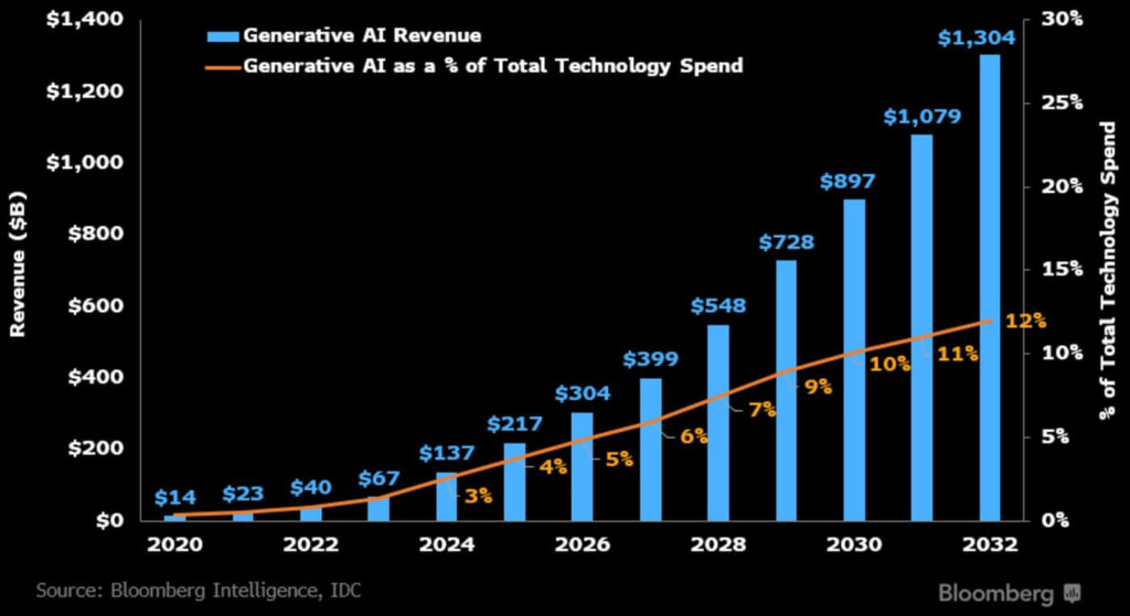 The Rise of AI Startups: What’s Fueling the Boom?